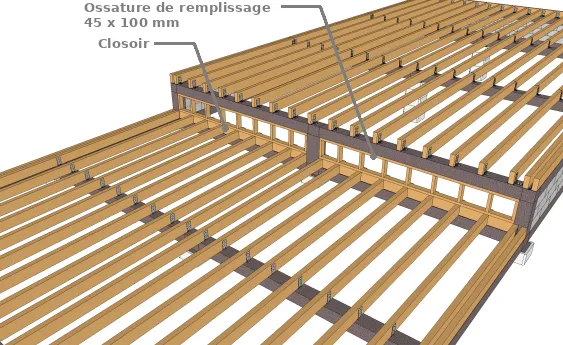 Remplissage