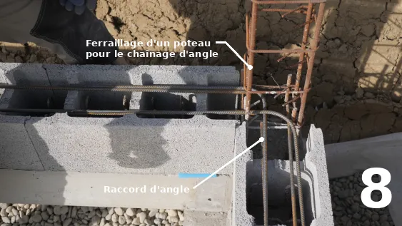 Les chaînages d’angle