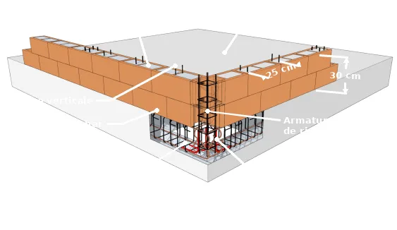 Mise en œuvre des acrotères bas