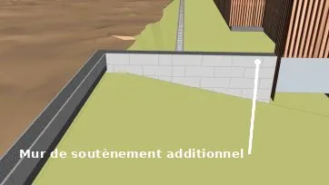 Gestion du dénivelé