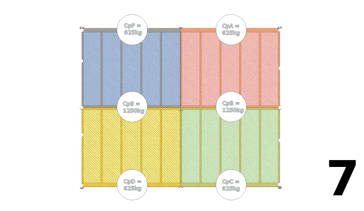 Déterminez la charge Cp sur chaque poutre porteuse