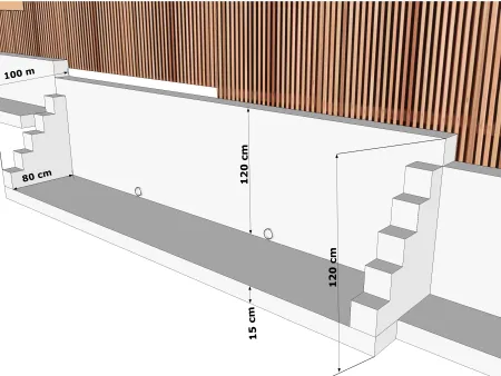 La conception du mur de soutènement