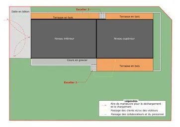 Plan de masse avec les flux