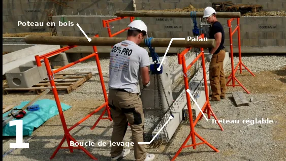 Installation des palans