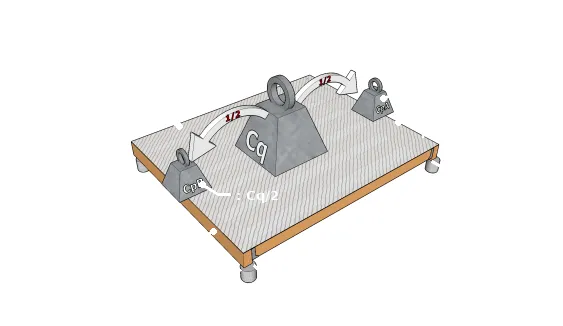 Répartition de la charge