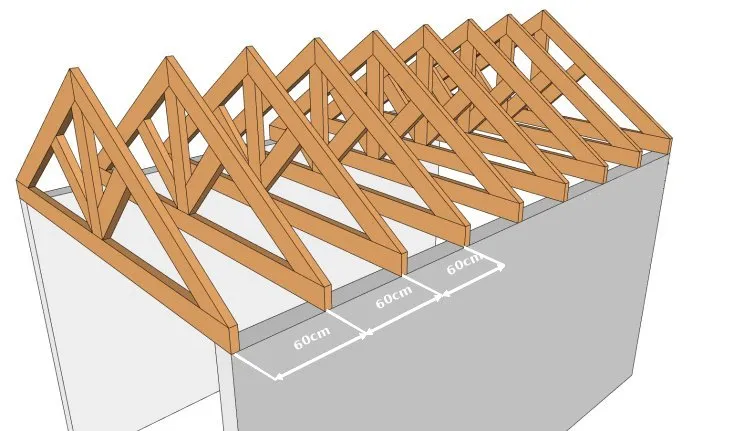 La disposition des fermes