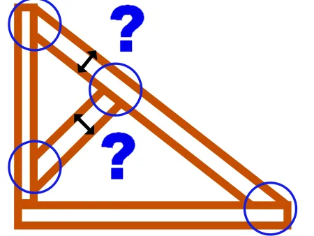Vérification à la compression oblique