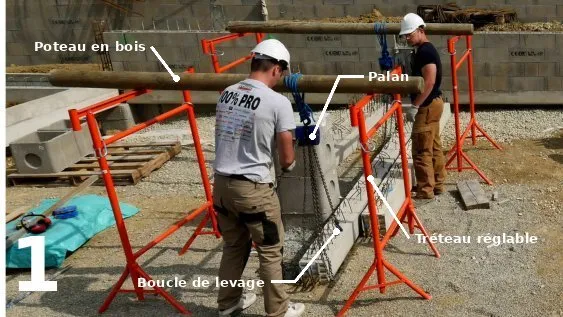 Installation des palans