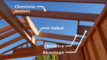 La structure au niveau de la fenêtre toit