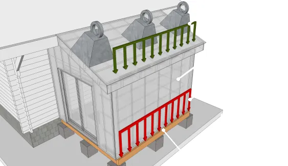 Les charges appliquées sur la poutre périphérique