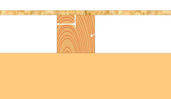 Recouvrement des appuis