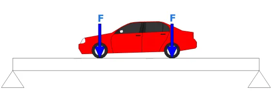 Charge par essieux < 2000 daN ou 2 T