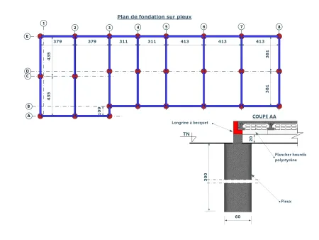 Choix du système de fondations