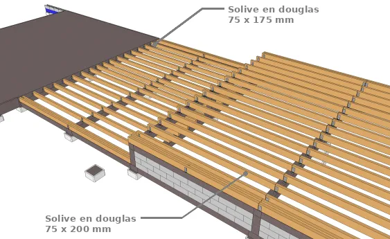 Détermination de la section des solives