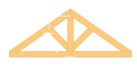 Caractéristiques des éléments de la ferme