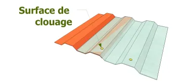 Clouez ensemble les panneaux