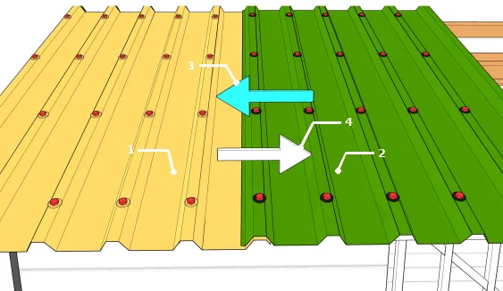 Recouvrement longitudinal