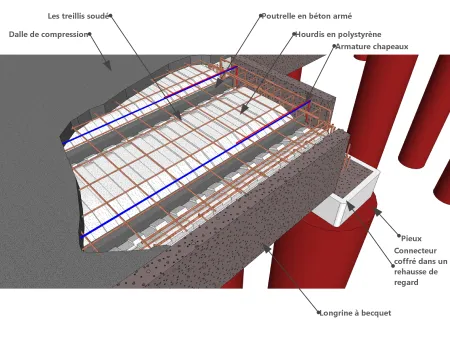 Conception du plancher en béton hourdis polystyrène