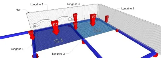 Répartition des charges de plancher sur les longrines