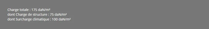 Résultat du calcul des charges