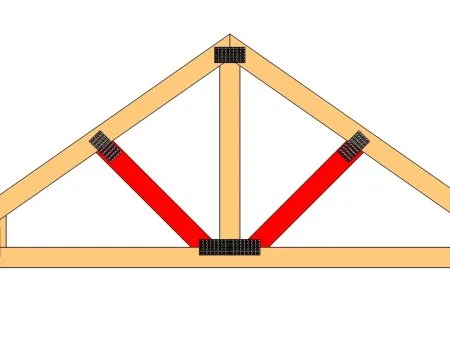Vérification des contrefiches