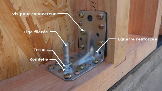 Fixation au niveau des équerres