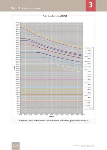 Extrait de la rubrique structure