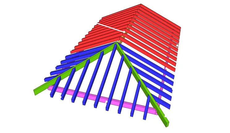 La toiture en croupe
