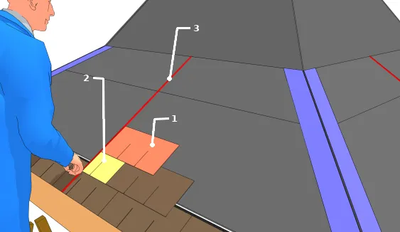 Bien choisir le modèle de shingle