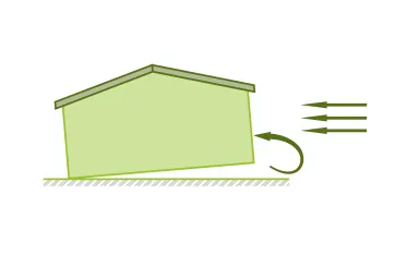 Renversement transversale 