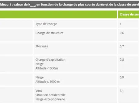 Données essentielles