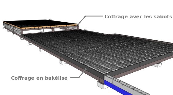 Vue d’ensemble sur les coffrages à réaliser