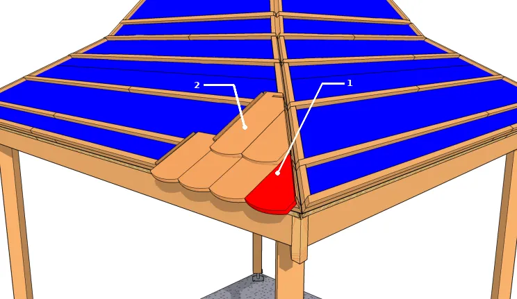 Commencer à partir d’un coin :