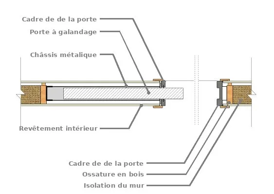 Configuration classique d’une porte à galandage