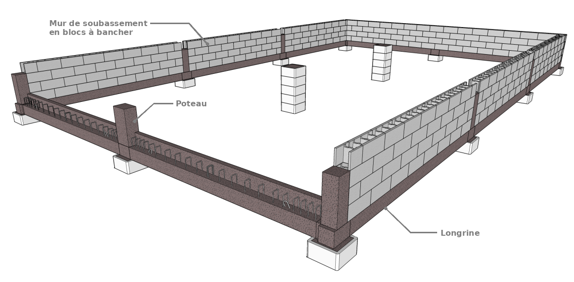 La structure du mur