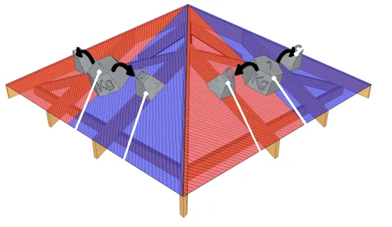 Répartition des charges revues pour les arêtiers