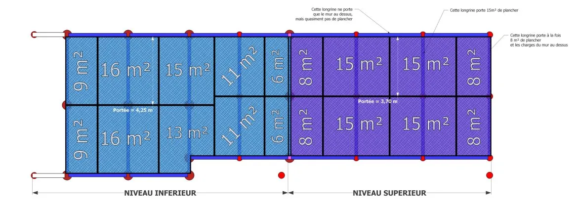 Surfaces portées par les longrines