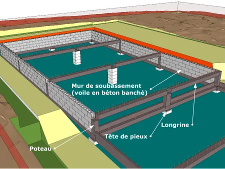 La conception générale