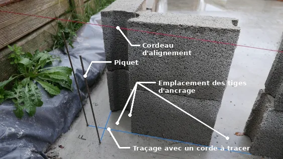 Implantation et traçage