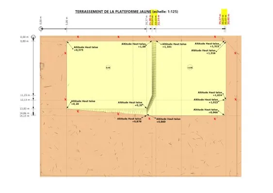 Le plan pour le décaissement global (la plateforme jaune)