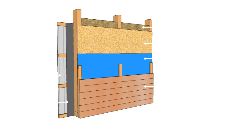  Voile de contreventement à l’extérieur