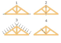 Vignette de l'article : Etape 1 : Détermination des caractéristiques de la ferme et de la nature des sollicitations
