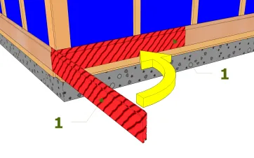 Utilisation des chutes
