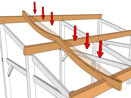 Les techniques de base du chevronnage