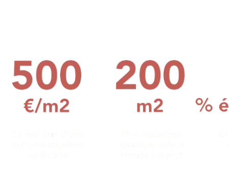 Le projet en chiffres
