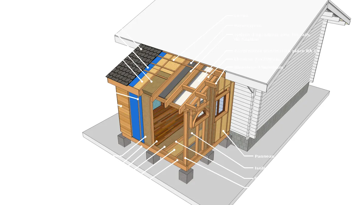 Les éléments constituants l’extension