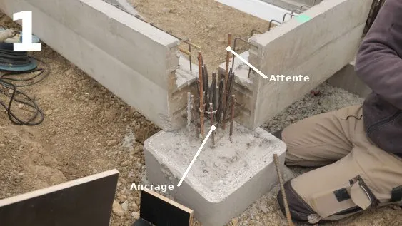 Les ancrages et les attentes