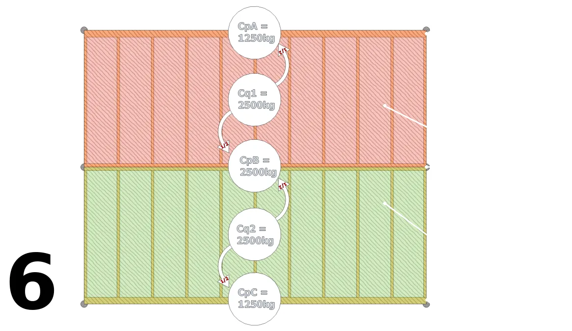 Vous connaissez les portées Ps et Pp de chaque quadrilatère.