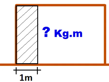 Déterminer le poids d'un mur au mètre linéaire