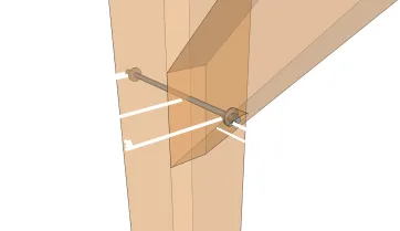 Les modes de fixation